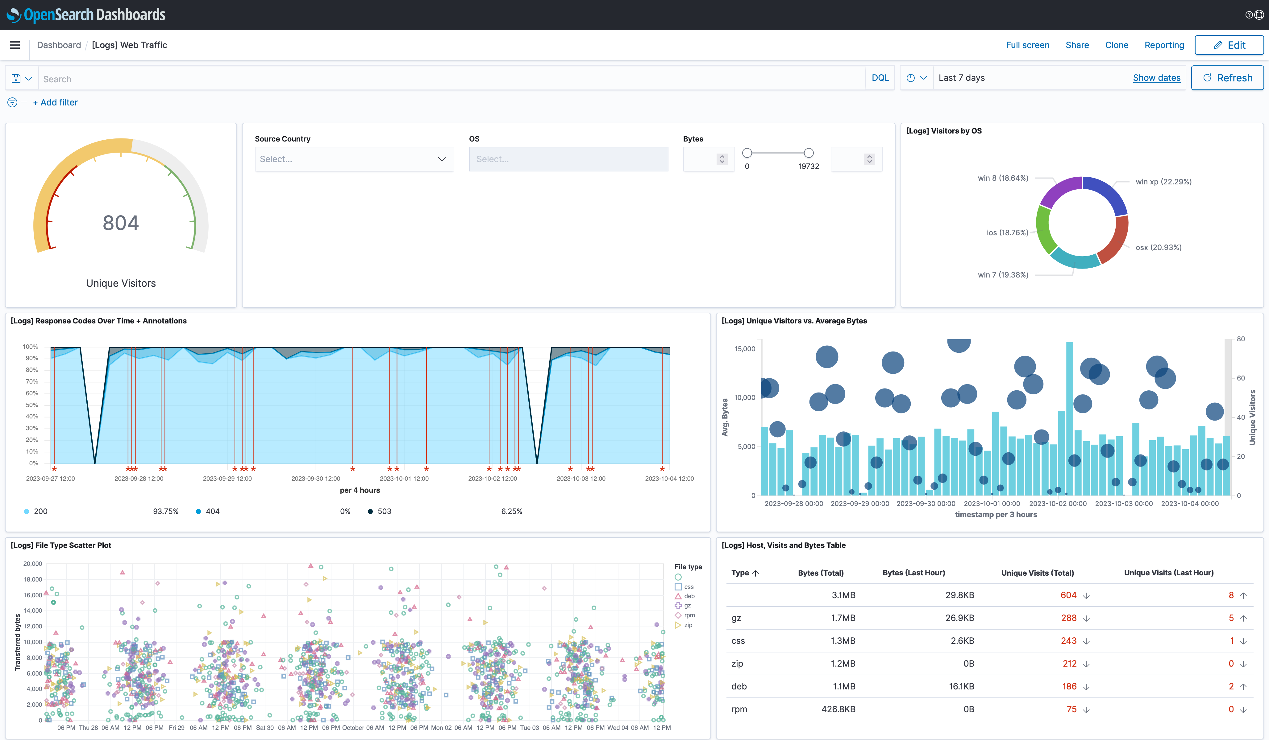 opensearch-pricing